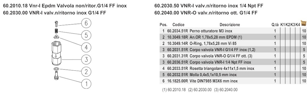 Spätná klapka VNR-I check valv. sst. 1/4FF Bsp 60.2030.00