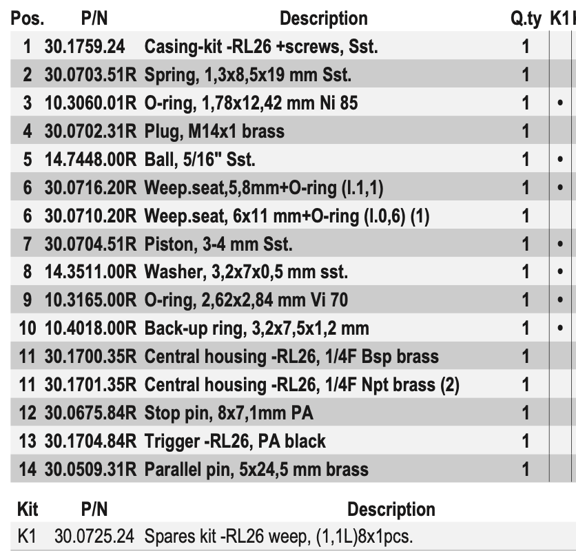 PA RL26 Weep 1,1L Javítókészlet 8x1 ks